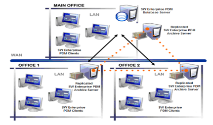 solidworks?繪圖技巧分享！