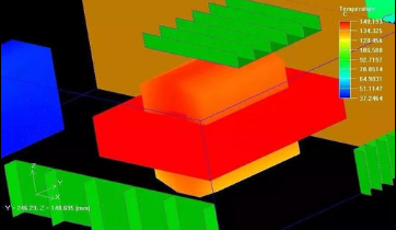 能用熱仿真分析軟件來干嘛呢